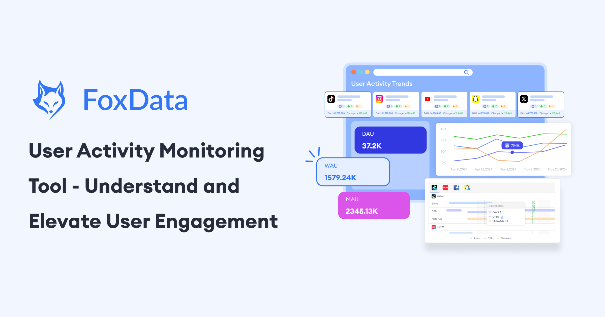 User Activity Monitoring Tool - Track User Transactions - FoxData