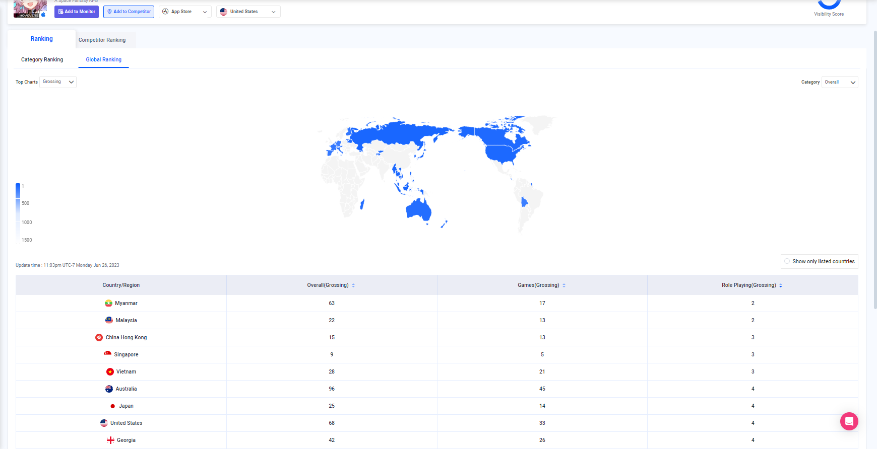 Appranking|classement mondial de Honkai: Star Rail