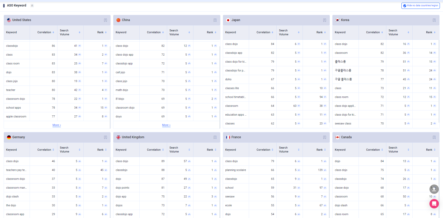 localization-foxdata