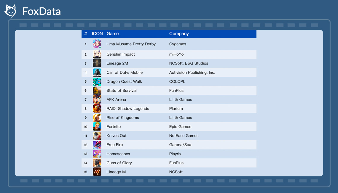 members of the $1 billion club-foxdata