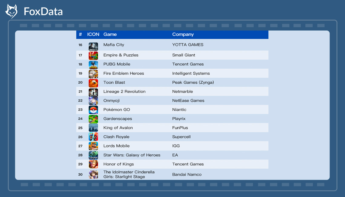 members of the $1 billion club(1)-foxdata