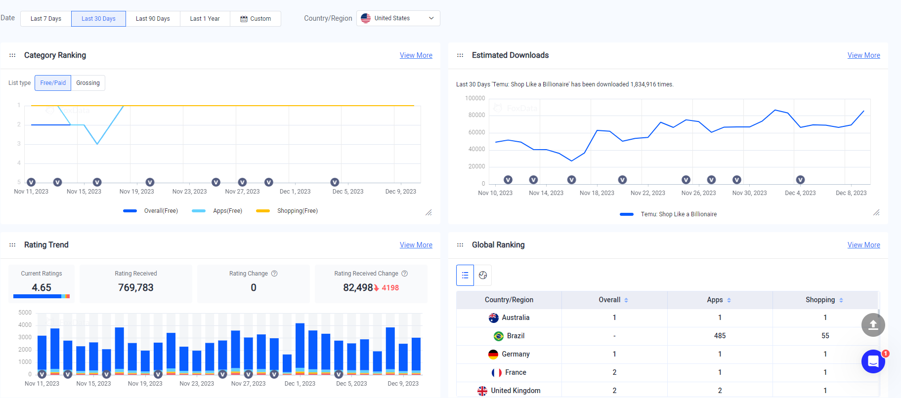 custom KPI report-FoxData