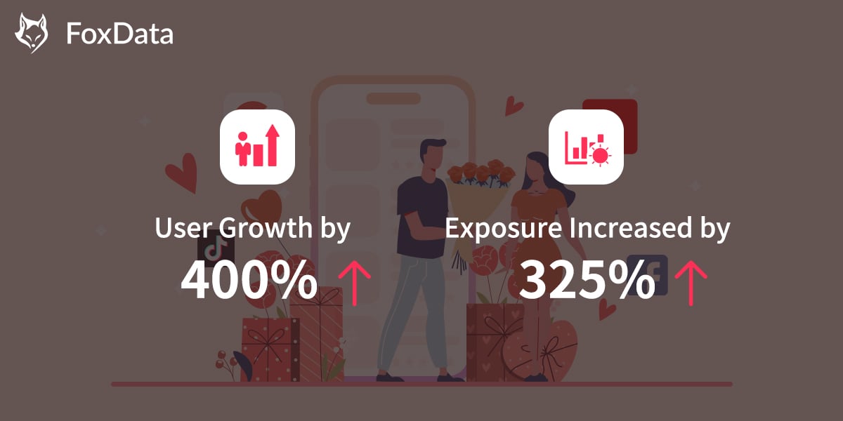 How a Dating App's User Acquisitin increased by 400% with FoxData