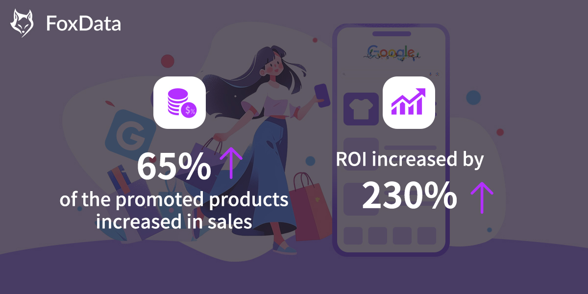 How a Fashion Website Increased 230% ROI with the Help of FoxData 