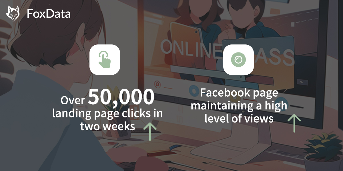 How Education Course Supplier Achieved Over 10,000 Landing Page Clicks in Two Weeks？