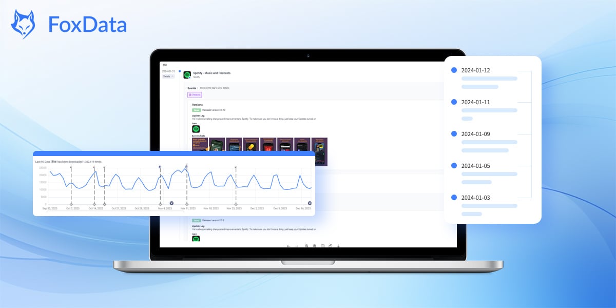 Dernières nouvelles de FoxData : Analyse d'impact ASO et nouvelles fonctionnalités