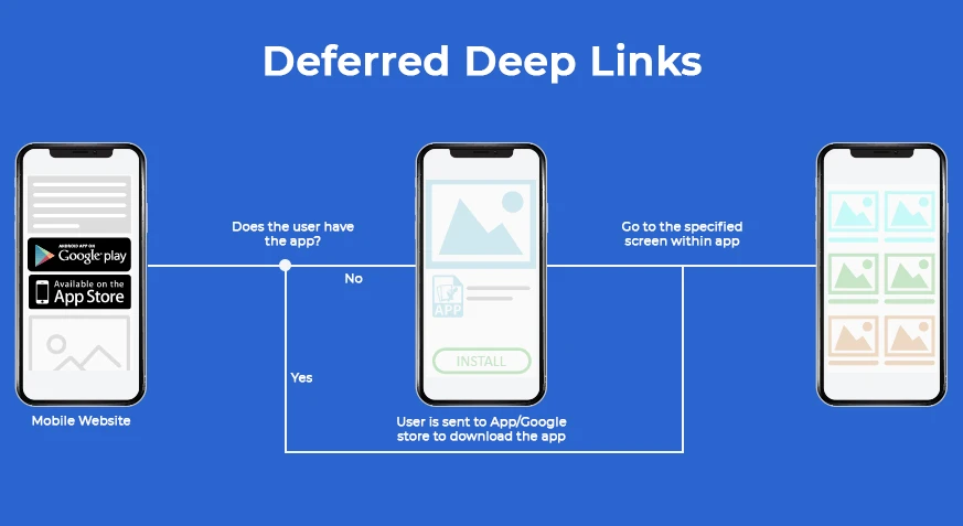 Enhance Email Marketing with Deferred Deep Links
