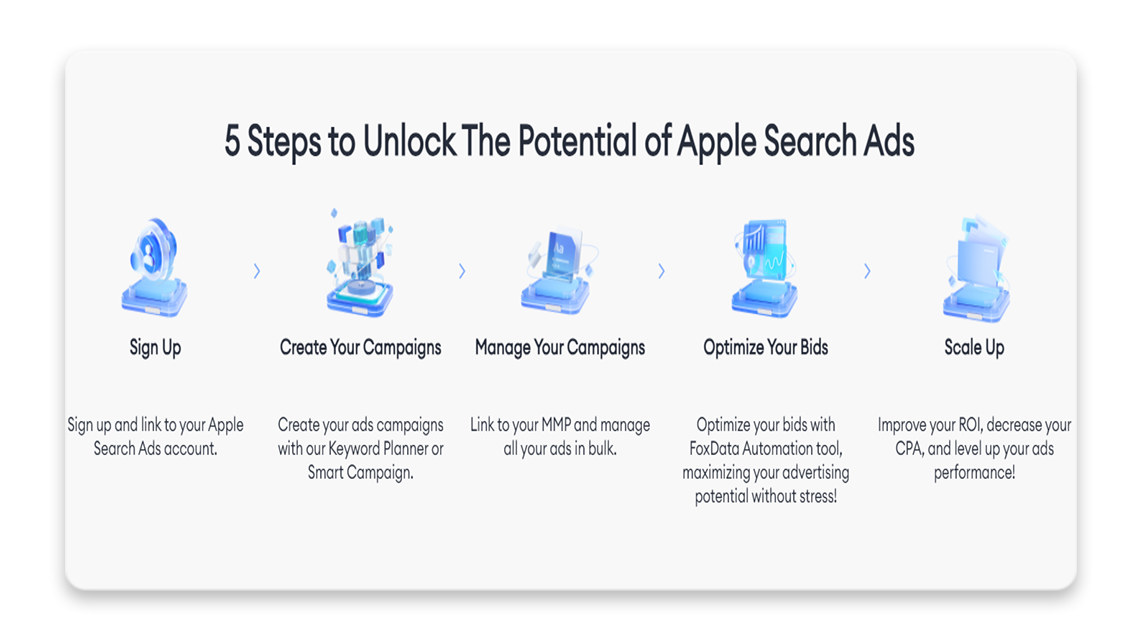 Apple Search Ads Automation & Optimization Platform-FoxData