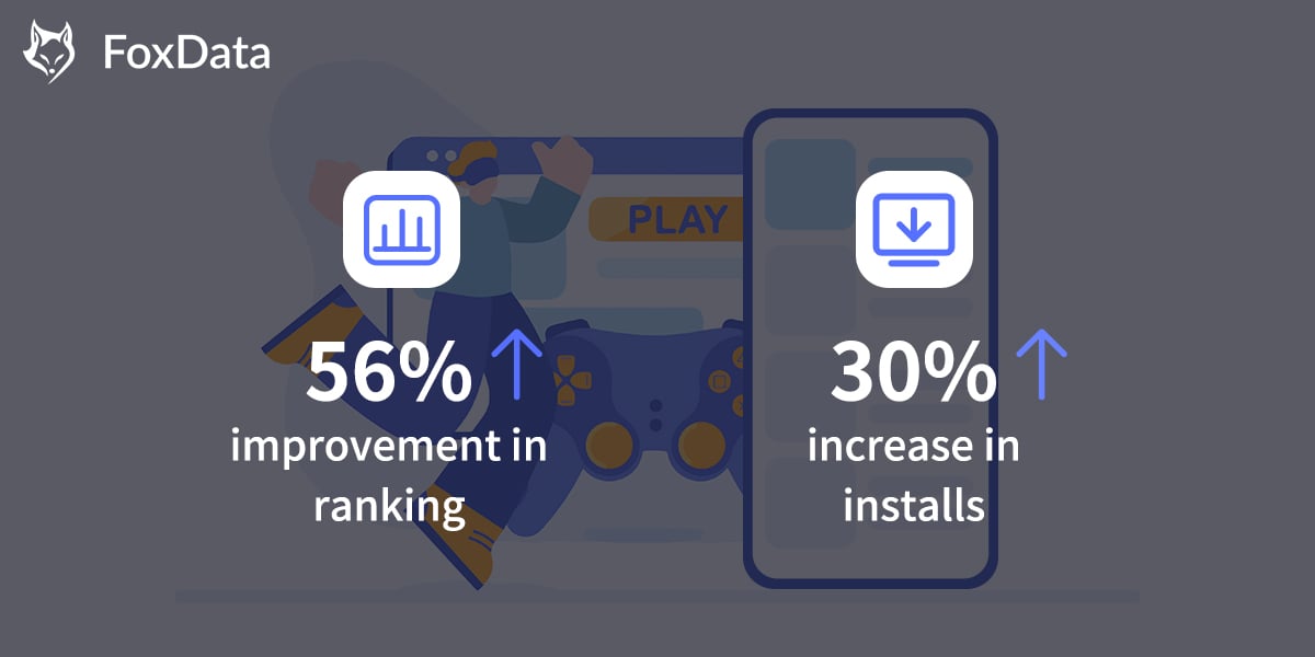 How a Game App achieve a 56% ranking improvement and securing a spot in the Top 100