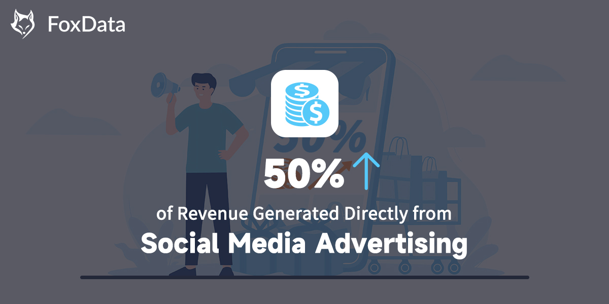How a British Retail Company Generates 50% Revenue from Social Media Ads in 2 Months