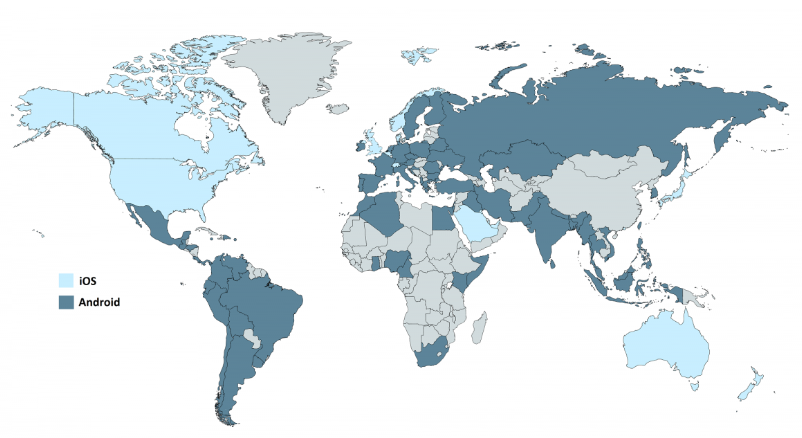 android v ios market share