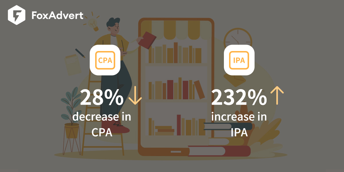 How a Reading App Increased In-App Purchases by 232% with Foxadvert