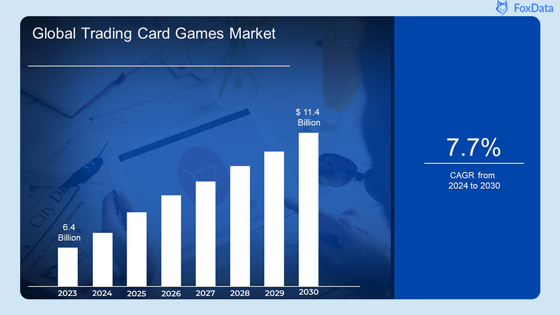モバイルカードゲーム市場の概要