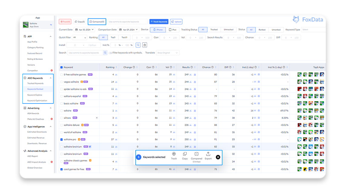 Сравнение Ключевых Слов-FoxData