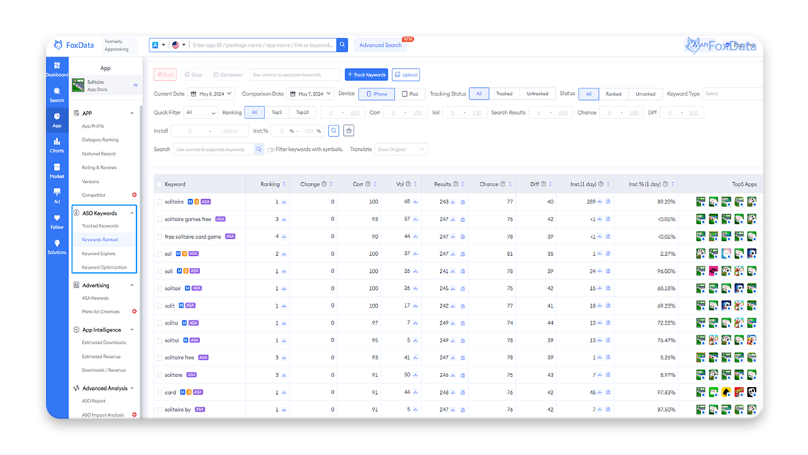  Оптимизация магазина приложений (ASO) - FoxData