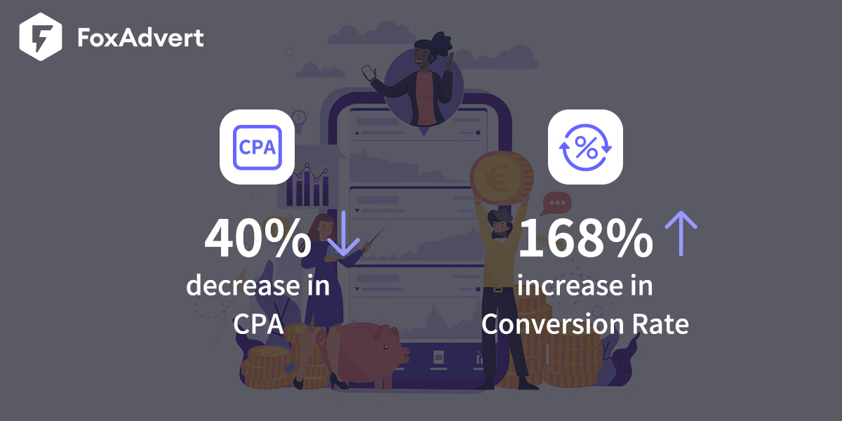 How the Financial Services Company Reduced Its CPA by 40% With Paid Search Ads