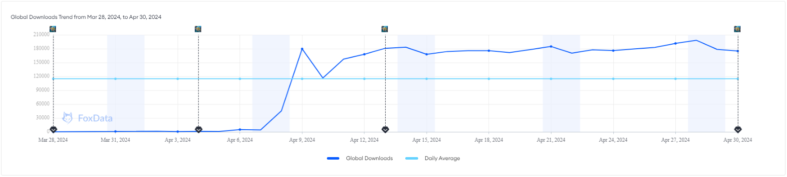 Global Downlods of  "Happy Fishing Master" 