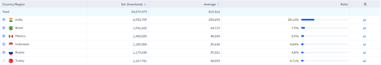 PizzaReady- april downloads data