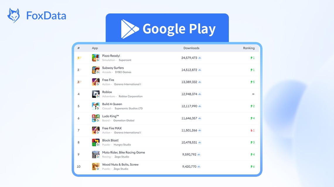 April's Top Mobile Game Downloads-Google Play