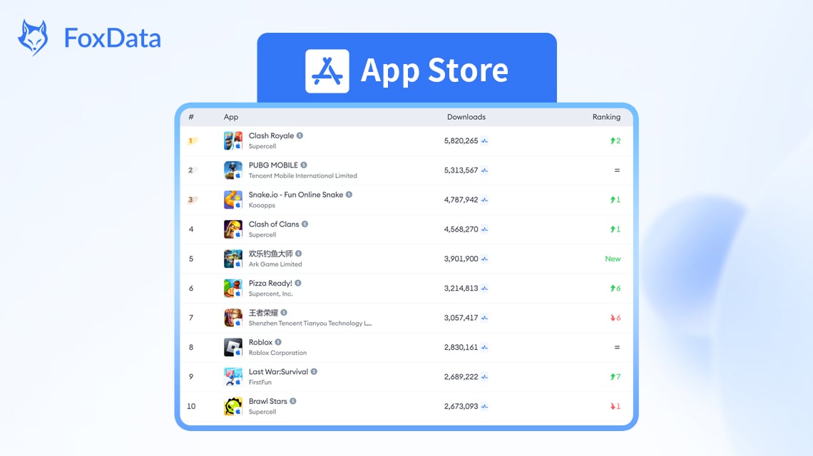 April's Top Mobile Game Downloads-App Store