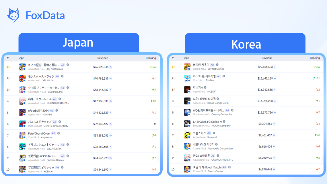 キコ伝説の収益チャート-FxData