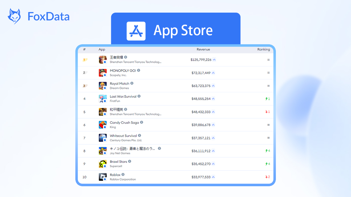 王者荣耀-App Store-FoxData