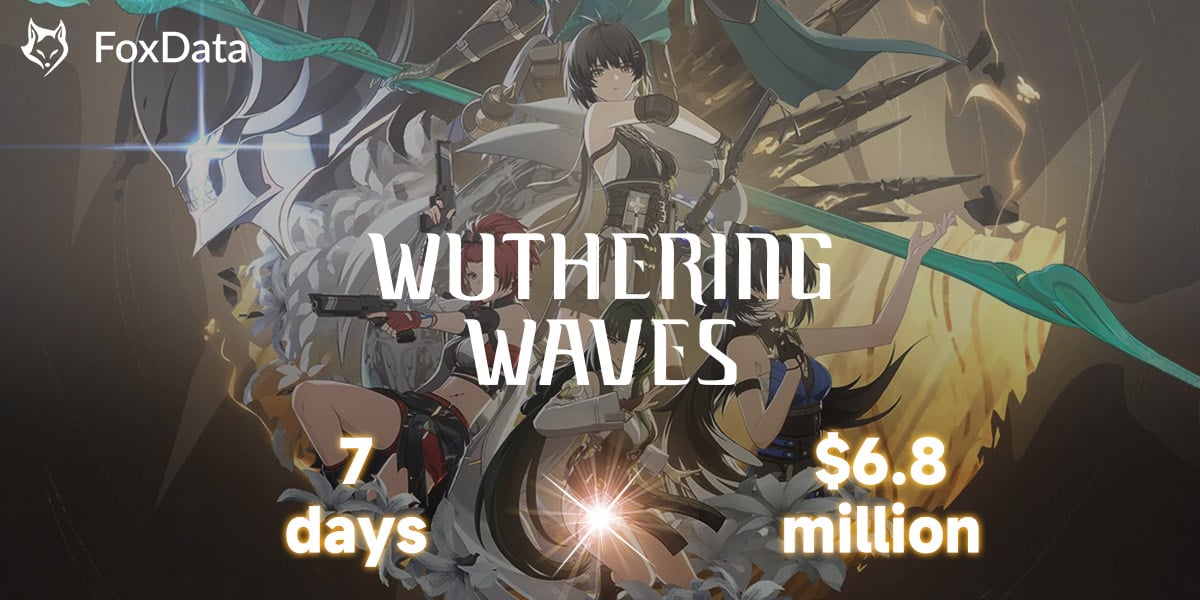 How Did "Wuthering Waves" Manage to Surpass $6.8 Million in Its First Week on Mobile Alone?
