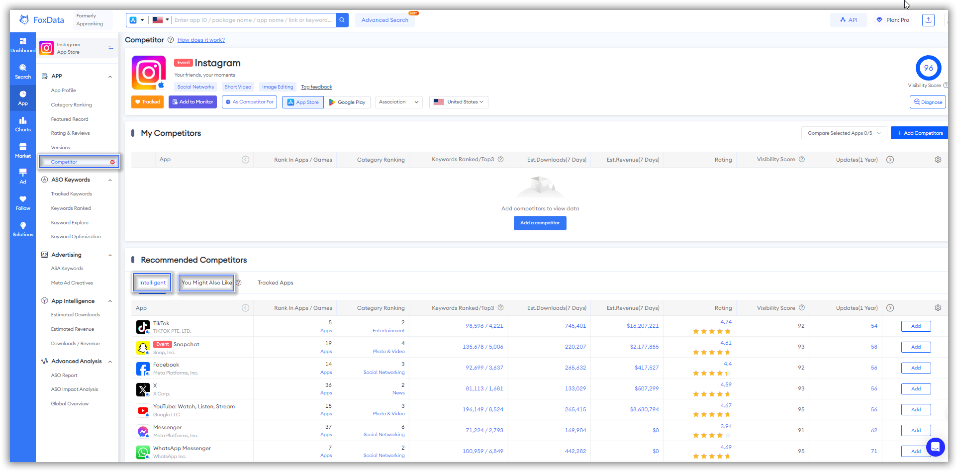 Функции 'Конкурент'-FoxData