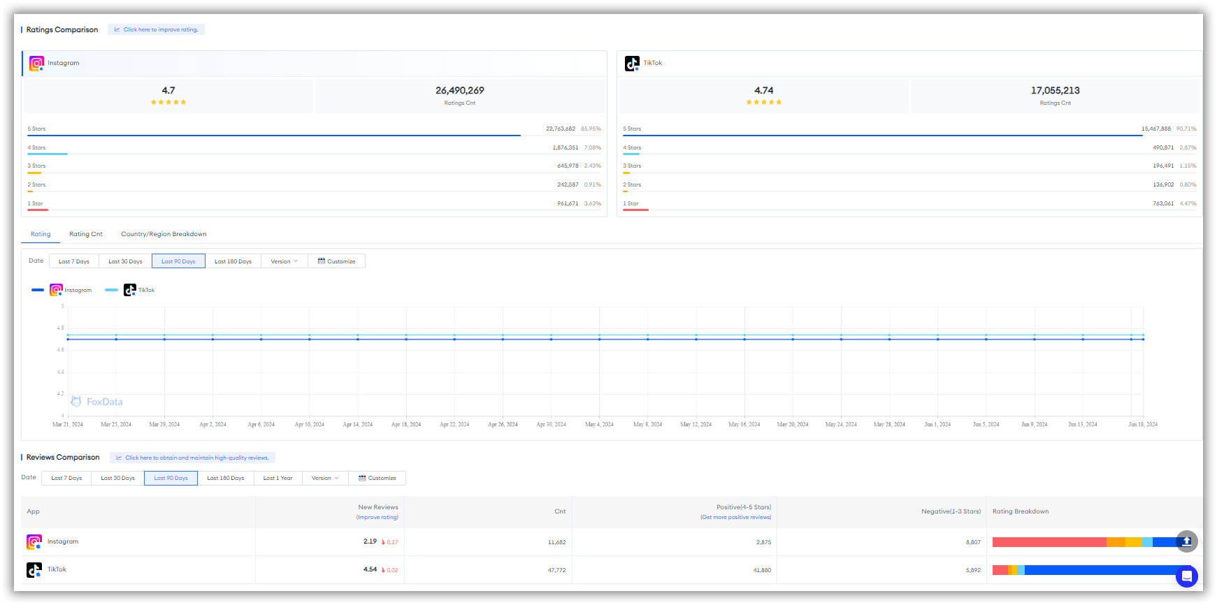 競合評価と評価-FoxData