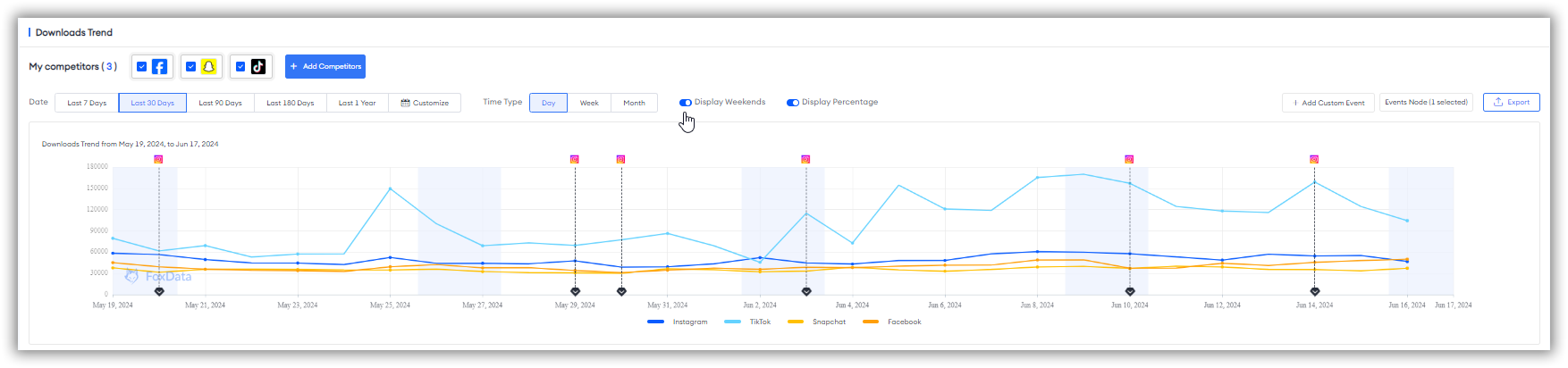 Download trend -FoxData