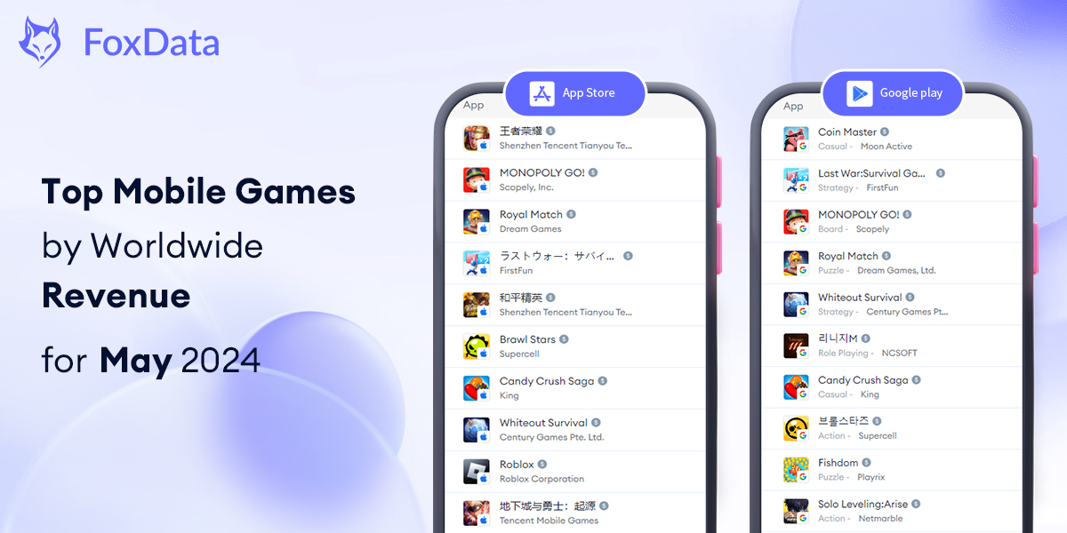 Top Mobile Games by Worldwide Revenue for May 2024