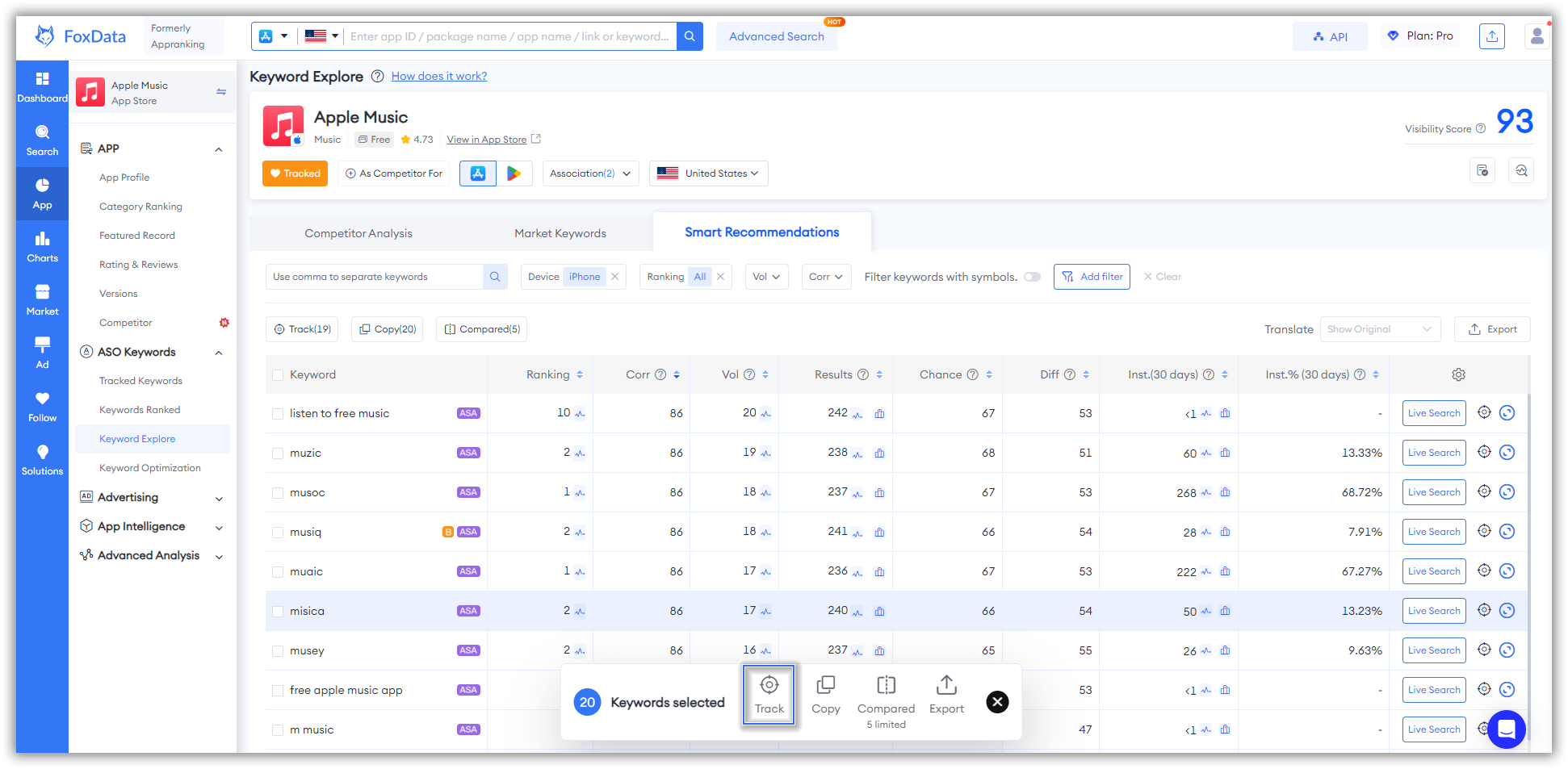 Keyword Track List-FoxData