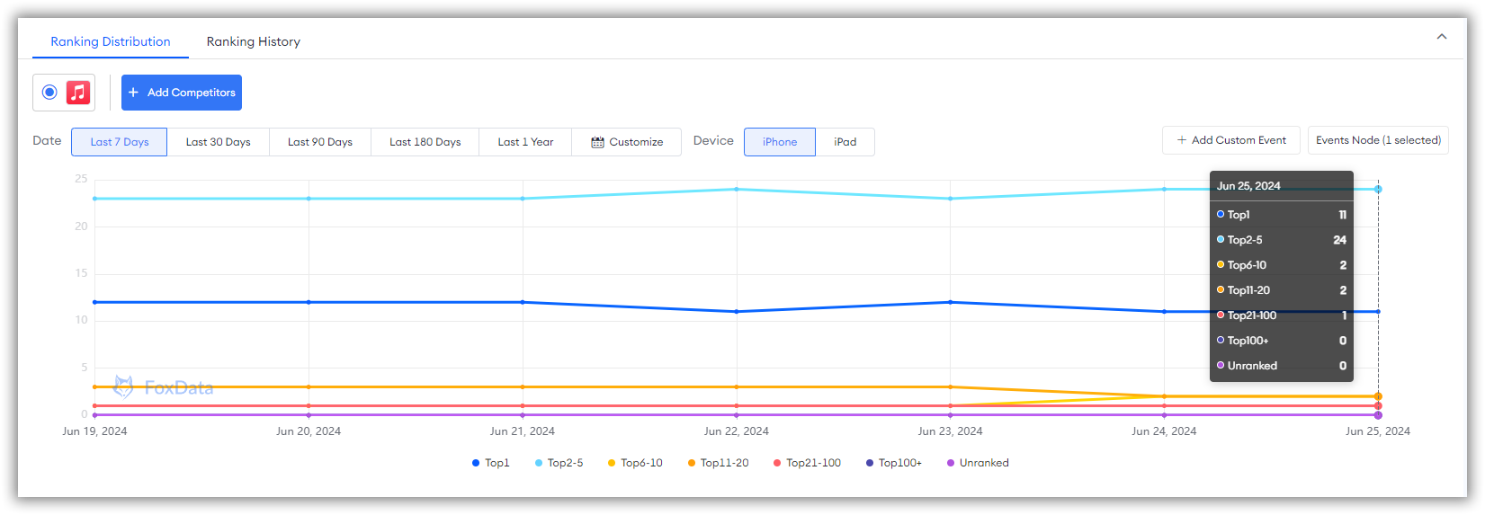 Keyword Position-FoxData