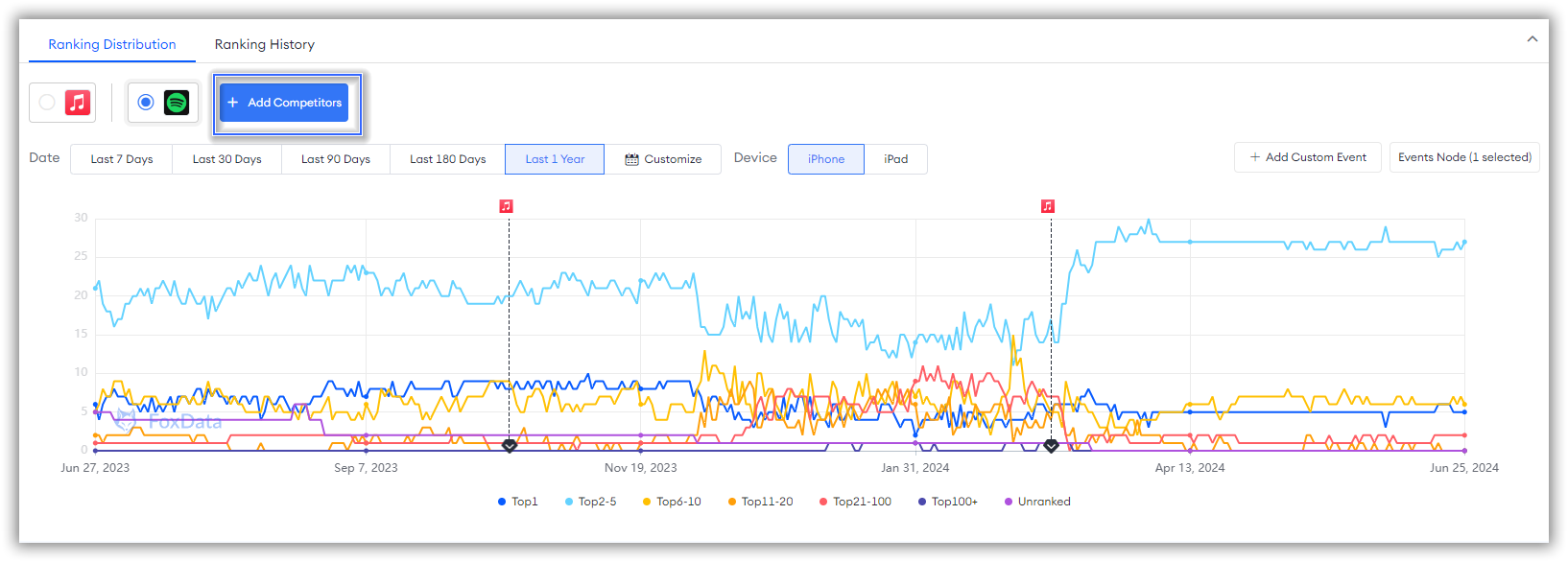 Keyword Position-FoxData