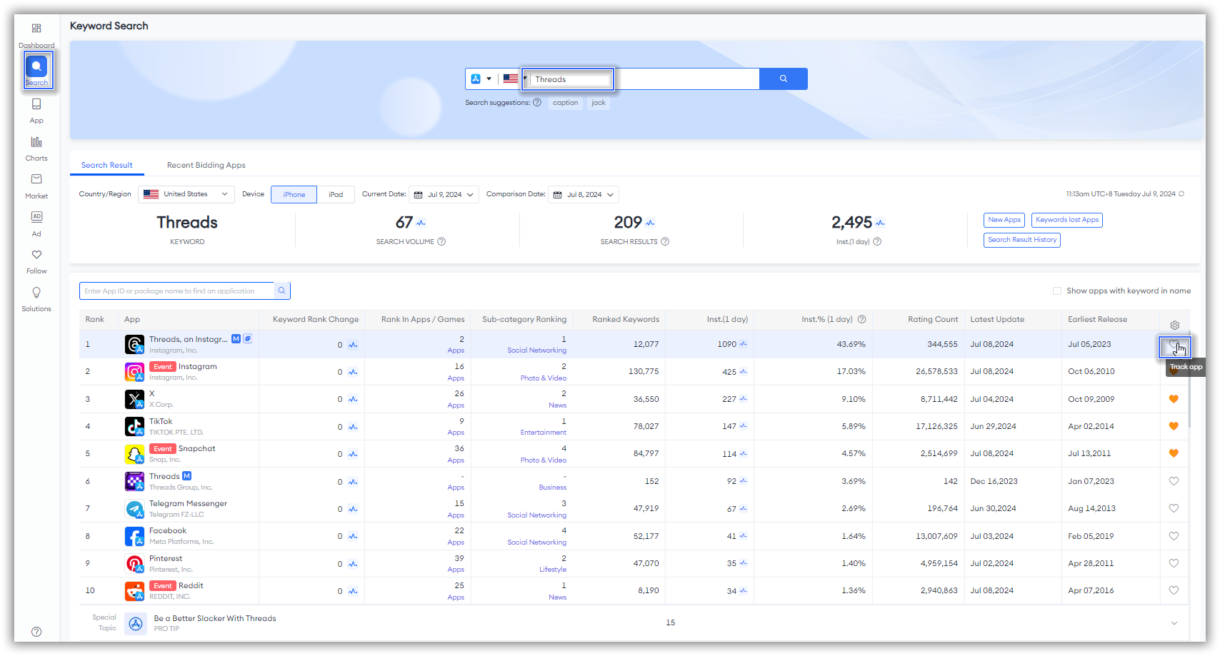 Category Ranking-FoxData