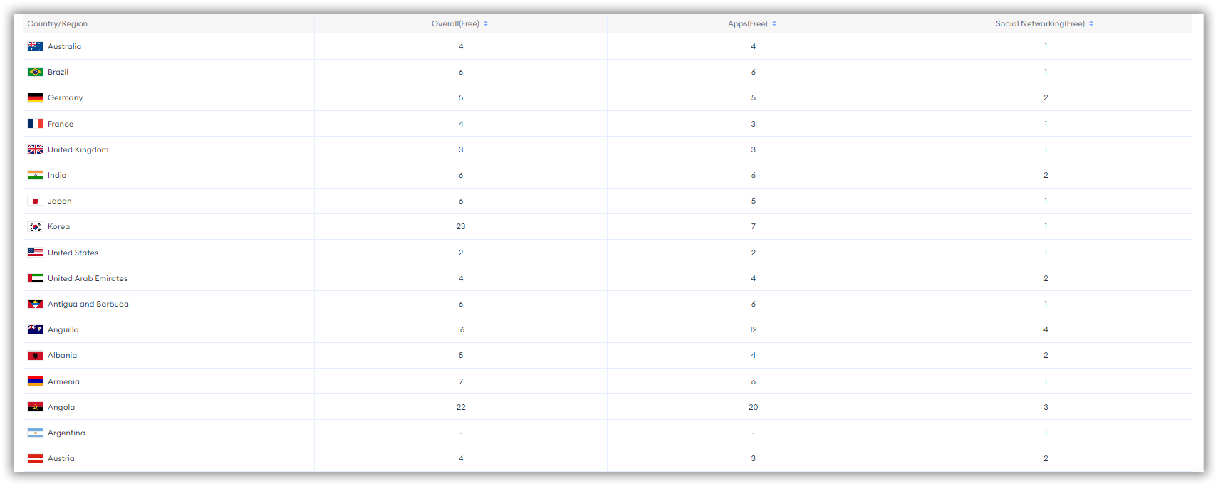  Classement mondial-FoxData