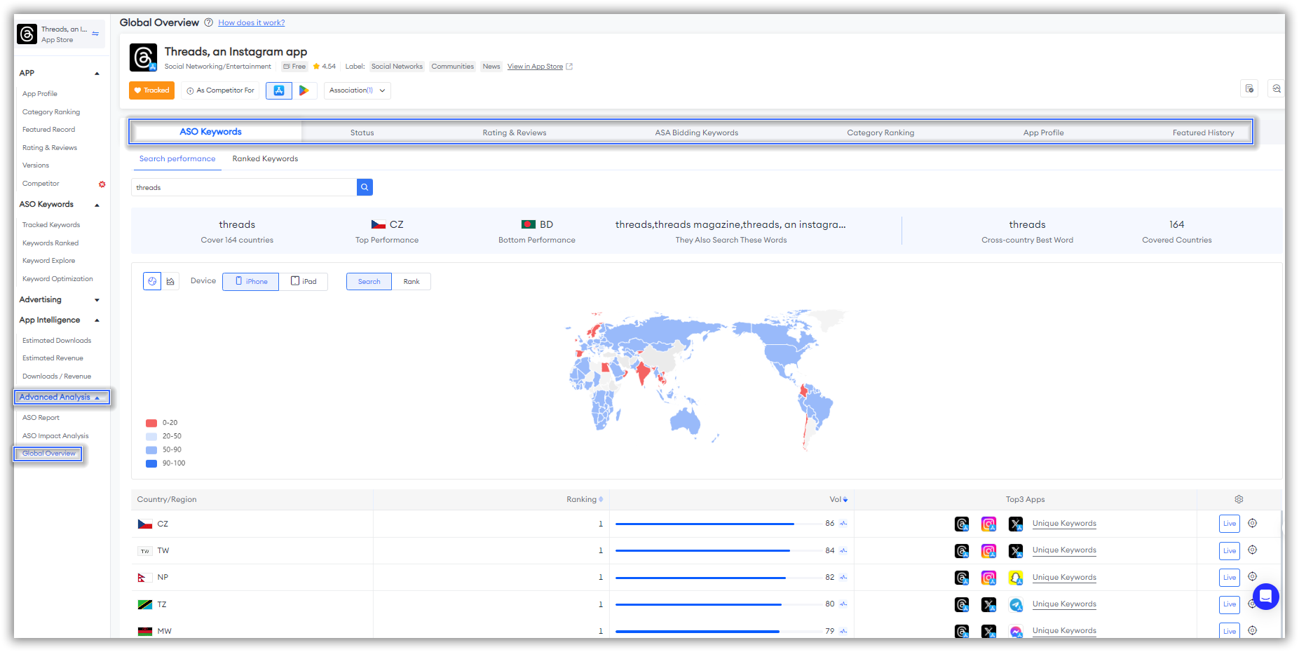 Расширенный анализ - глобальный обзор-FoxData