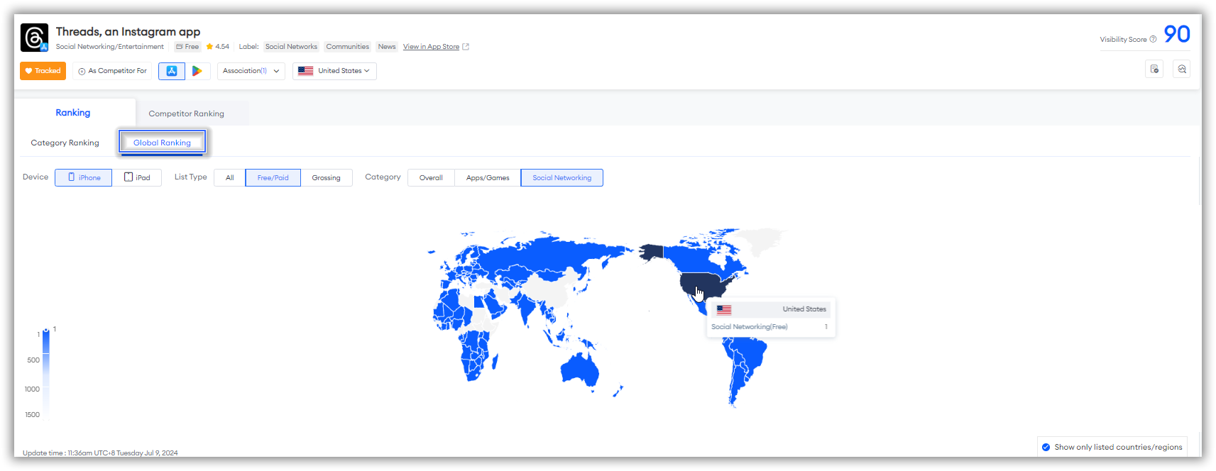  Classement mondial-FoxData