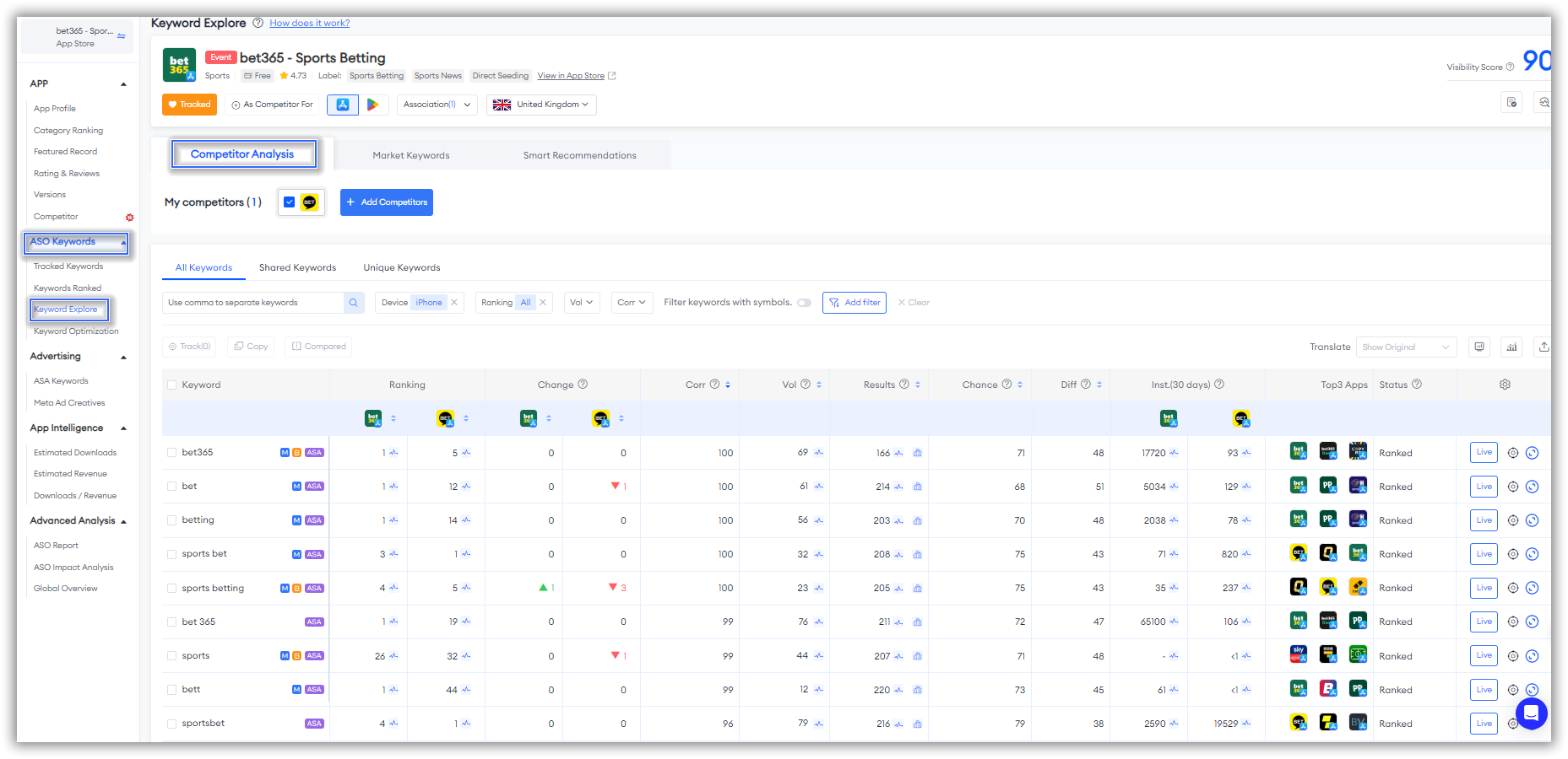  ASO Keywords - Keyword Explore - Competitor Analysis-FoxData