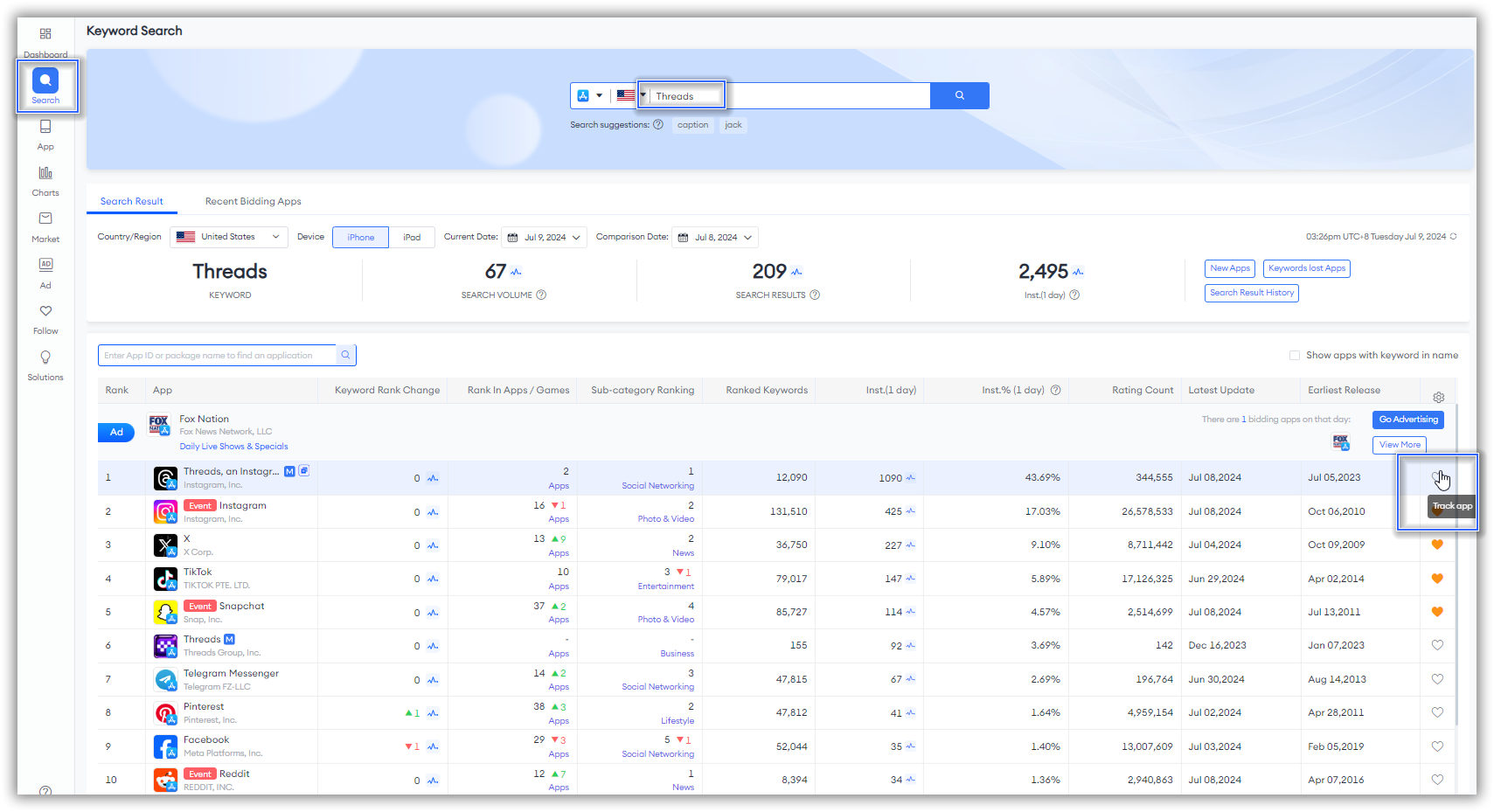 Category Ranking-FoxData