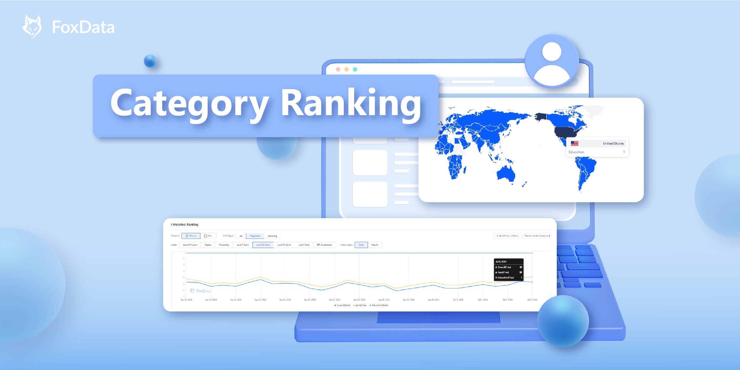 Comment améliorer l'efficacité de votre marketing applicatif avec le "Category Ranking" de FoxData