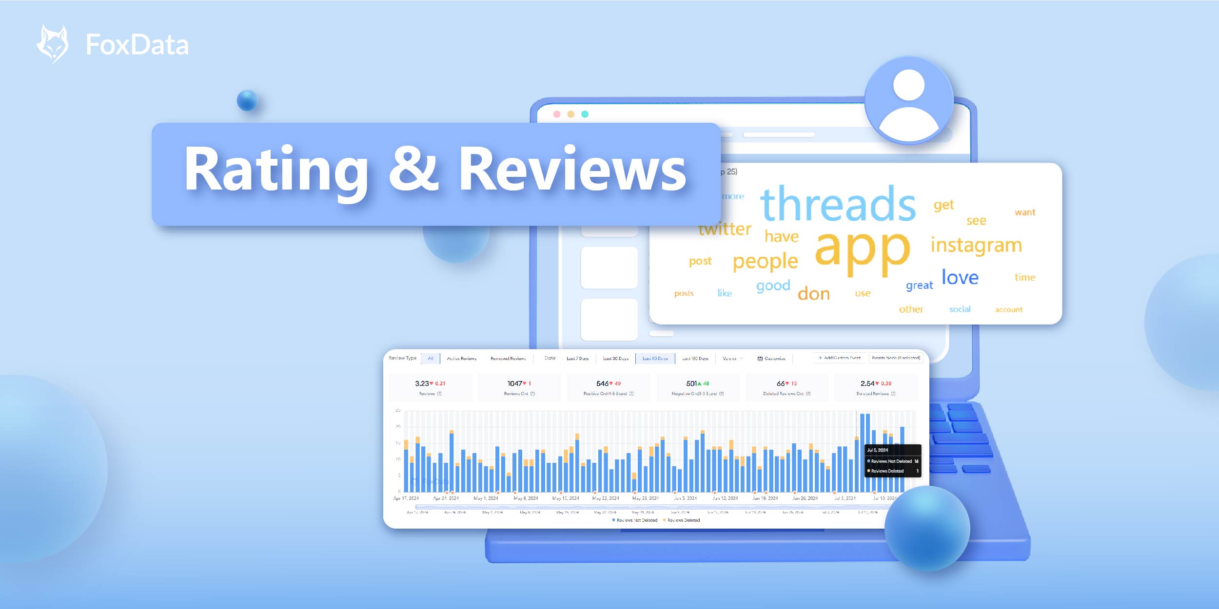 How to Craft a Targeted Marketing Strategy With the “Review & Ratings” Feature