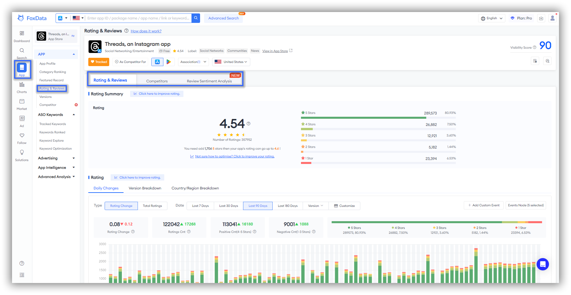 Évaluation et avis - FoxData