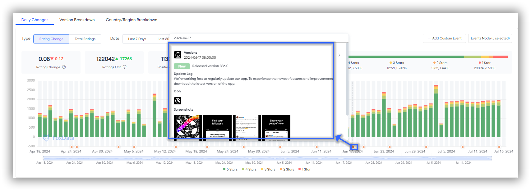 Rating&Reviews-FoxData