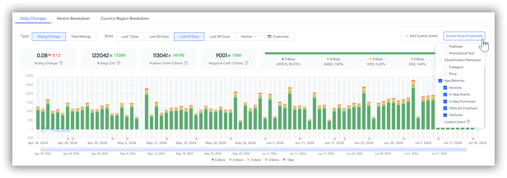 Rating&Reviews-FoxData