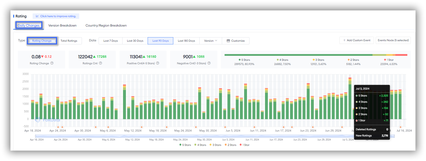 評価とレビュー - FoxData