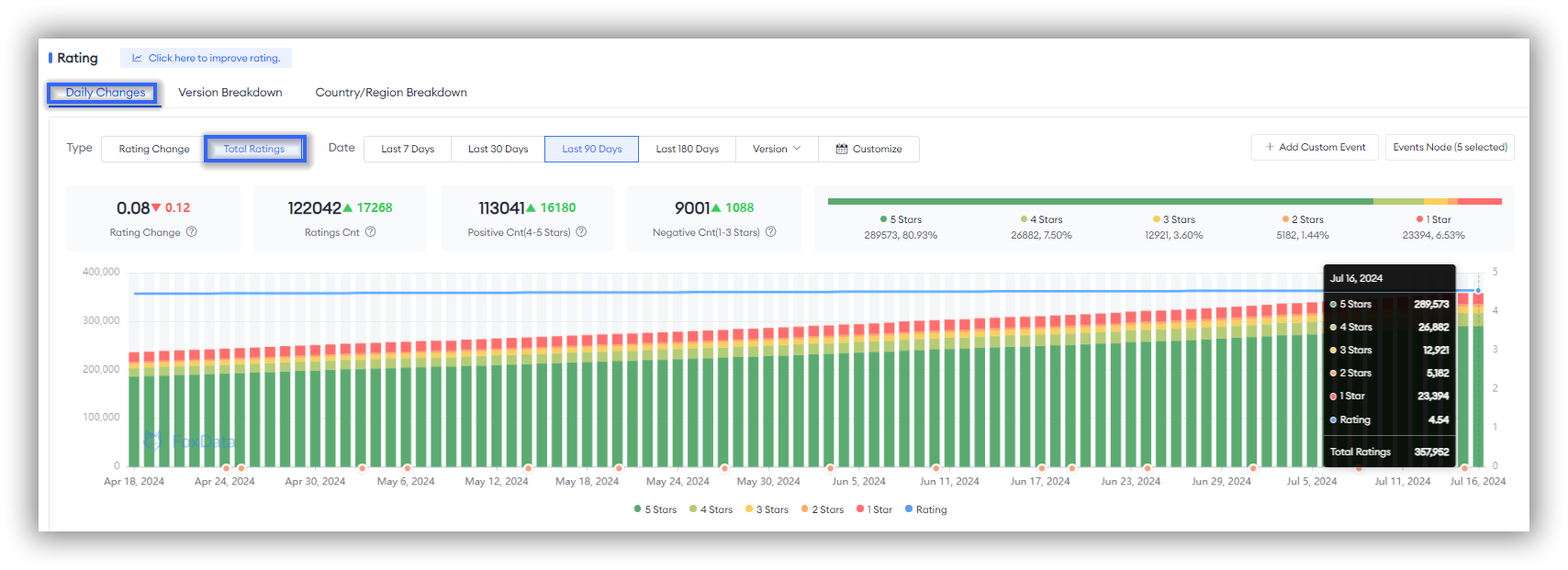 Rating&Reviews-FoxData