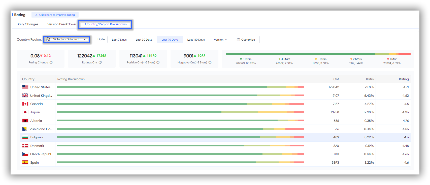 Rating&Reviews-FoxData