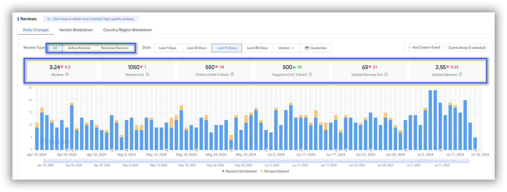 評価とレビュー - FoxData