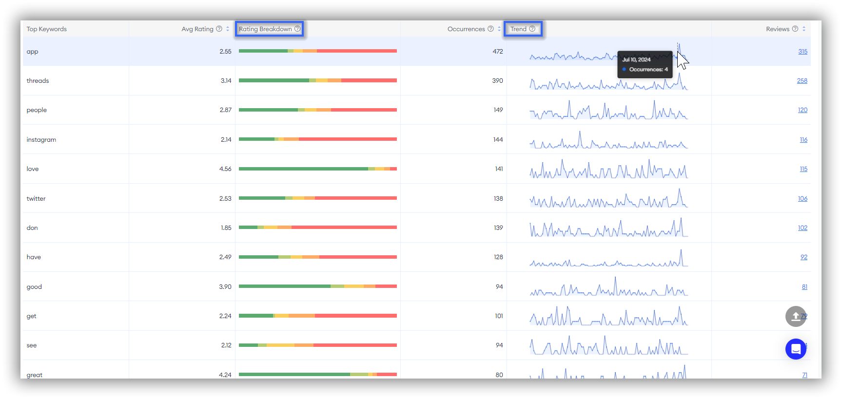 Rating&Reviews-FoxData